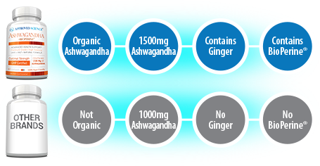 approved science keto